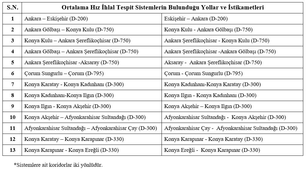 pts-eds-ortalama-hiz-hlal-tesp-t